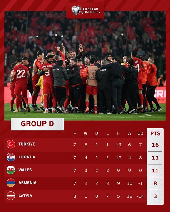 欧预赛比赛决赛轮即将开启，各队全力以赴的简单介绍