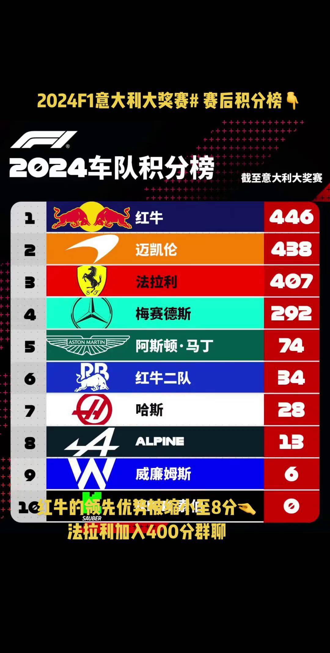 包含莱加内斯主场告捷,领跑积分榜的词条