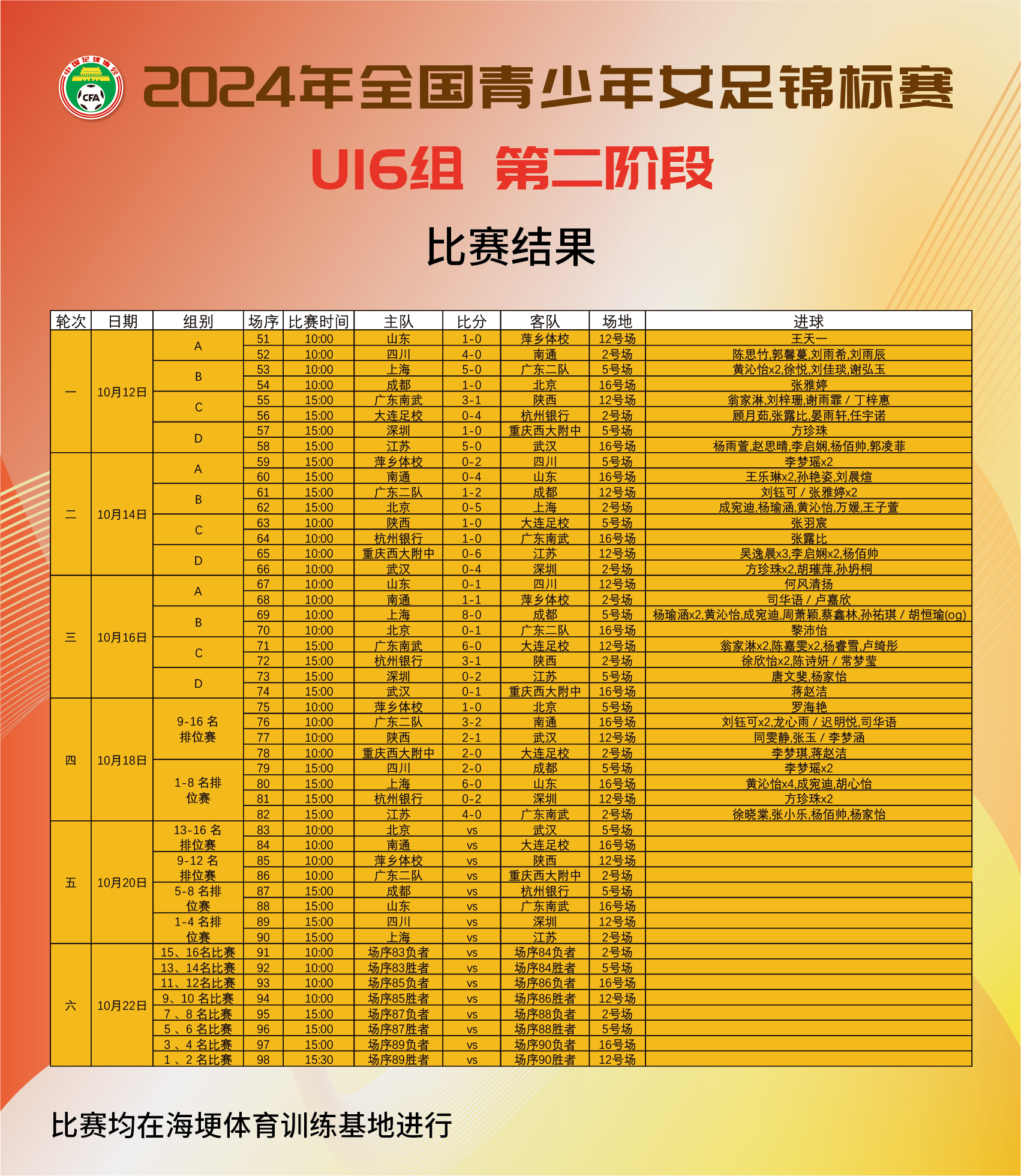 星空体育课程-大赛即将开始！女足比赛赛程揭晓