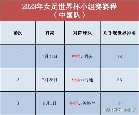 大赛即将开始！女足比赛赛程揭晓