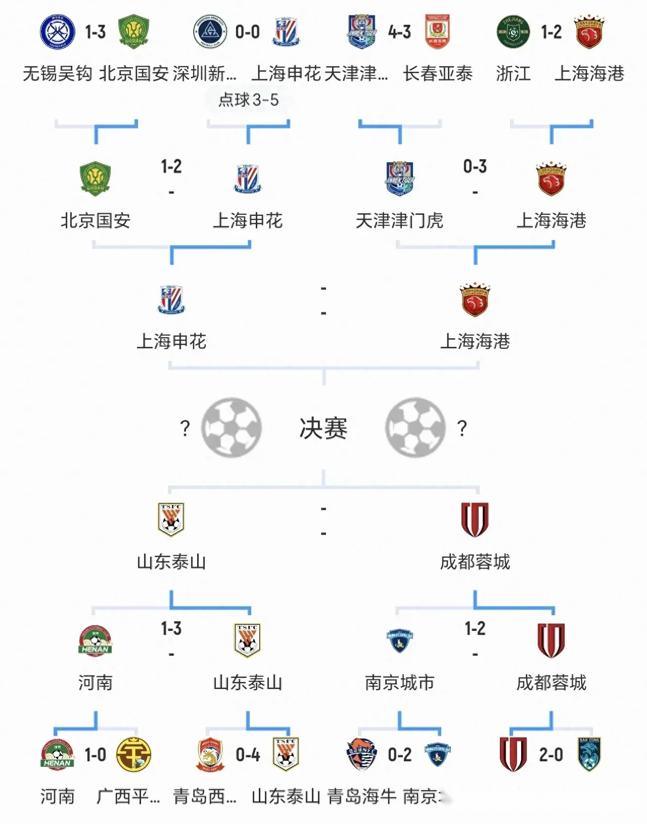 北京国安主场力克广州富力，晋级足协杯次轮的简单介绍