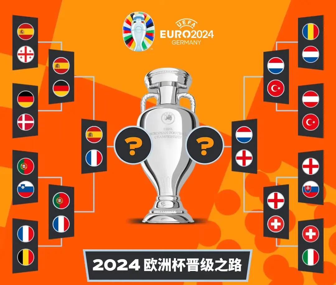 星空体育教练-欧洲足球杯锦标赛大战开打，强队争霸