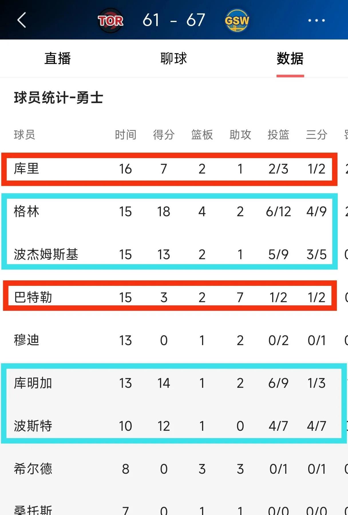 星空体育官网登录网址-勇士球员集体感冒，影响战绩表现的简单介绍