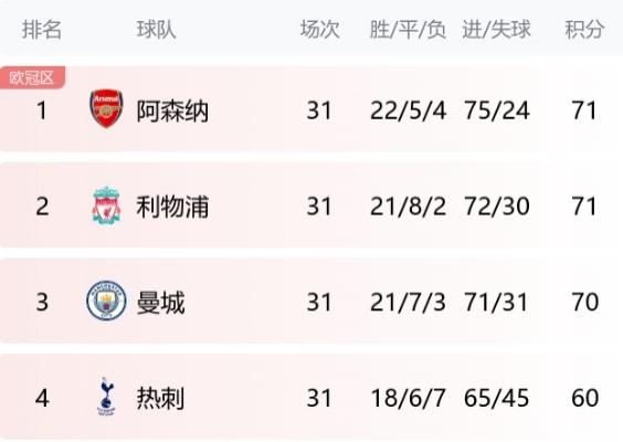 关于英冠升级资格对阵显现鲜明，竞争迎来最后争夺的信息