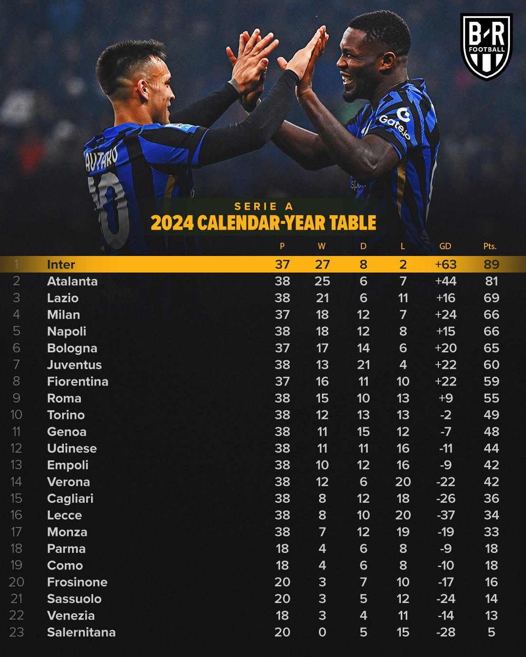 AC米兰主场战平国米，积分榜领先优势缩小的简单介绍
