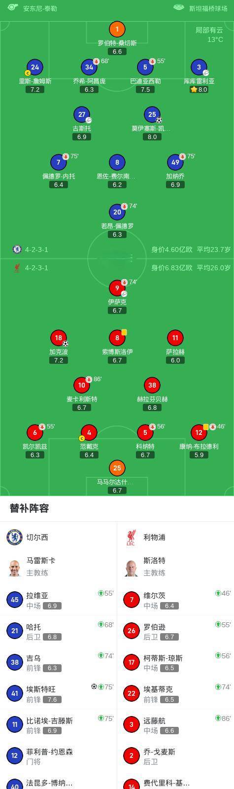 阿森纳遭遇连败，赛季前景堪忧