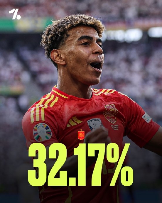 英格兰再现神勇，晋级欧洲杯半决赛