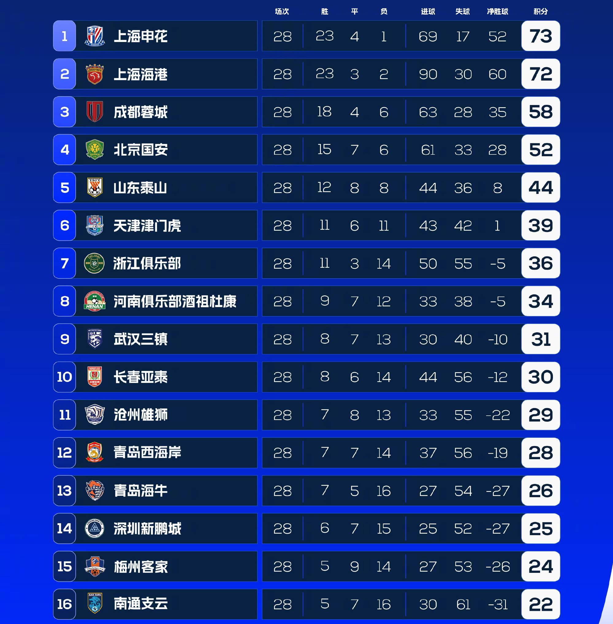 星空体育视频-波斯尼亚不敌希腊，欧国联比赛积分榜排名下滑的简单介绍