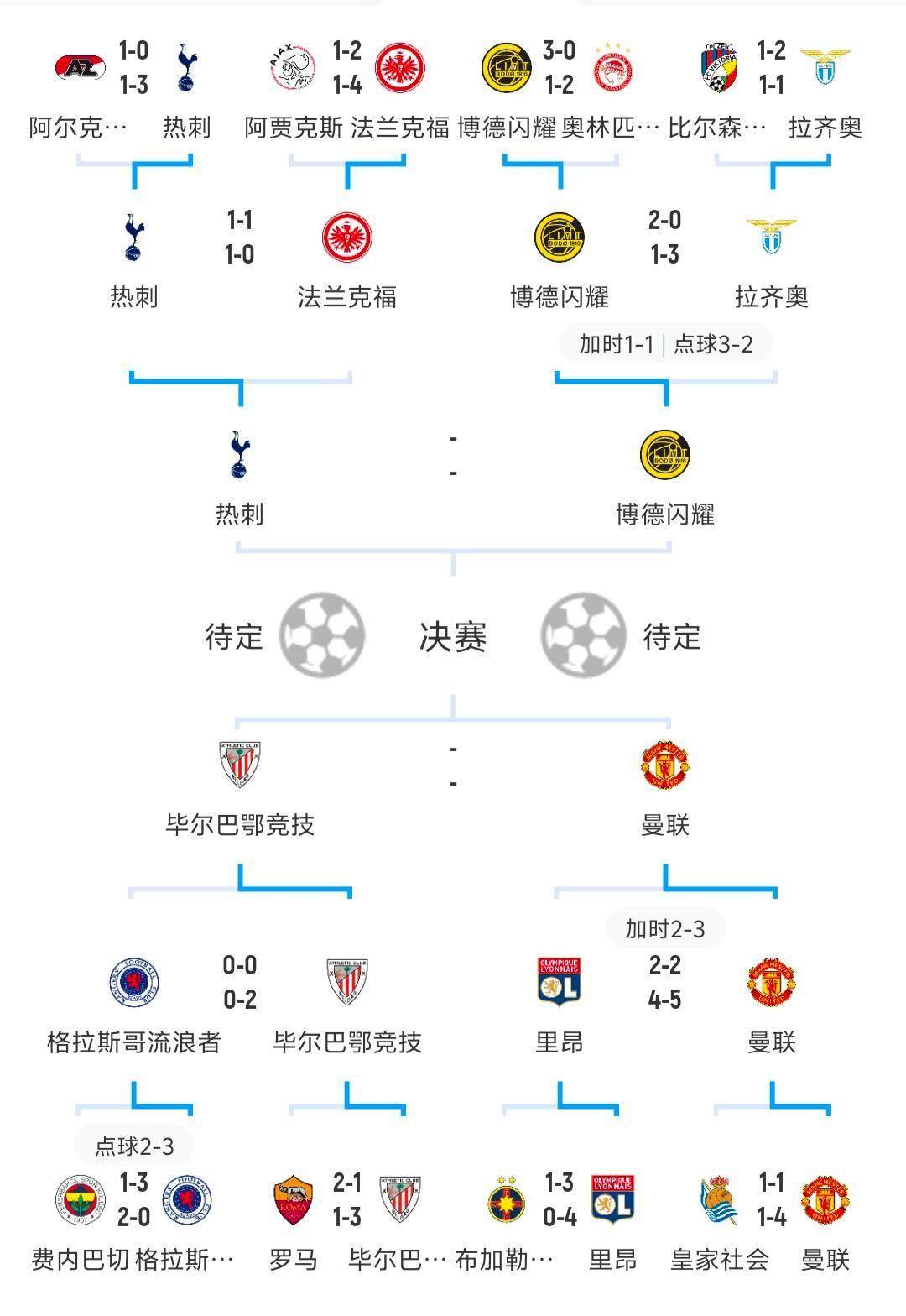 星空体育课程-关于欧预赛战术板解读，球队备战有方的信息